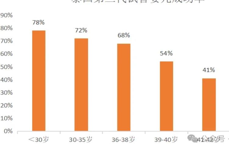 【干货】冻死宝宝啦！冬天做试管会影响成功率吗？