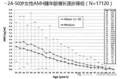 2024借L做试管婴儿的费用清单，各项流程明细花费估算